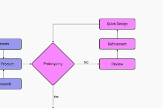 create flowcharts animation, animated flowcharts
