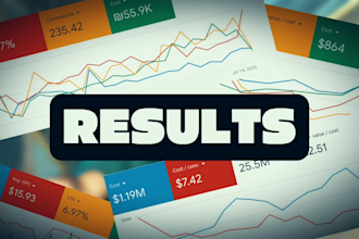 setup your google ads adwords ppc campaigns