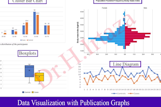 do medical research data analysis and statistical analysis using spss