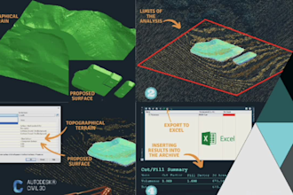 complete site or landscape topographic maps and site plans in autodesk civil 3d
