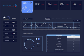 create a professional google looker studio dashboard reports