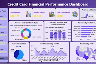 design custom power bi dashboards with kpis and metrics