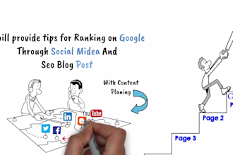 write engaging SEO article writing, fashion, crypto, and travel blog post