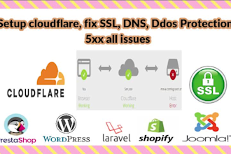 setup cloudflare free SSL certificate, CDN, dns, ddos security, wordpress SSL