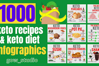 design ketogenic diet, keto recipes, keto meal plan, keto diet infographics