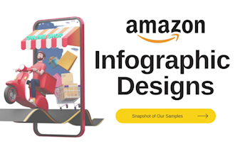 design stunning amazon product infographic listing images lifestyle bol products