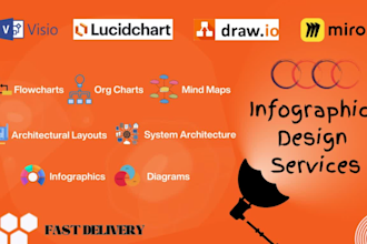 create any diagram or flowchart in lucidchart, visio, draw or miro