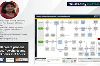 create process maps, flowcharts and workflows in 3 hours