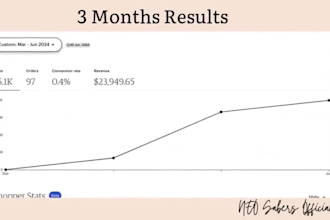 do your etsy shop audit, etsy store manager, etsy digital marketing