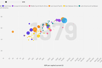 create animated data visualization, animated plot, 3d map, bar chart