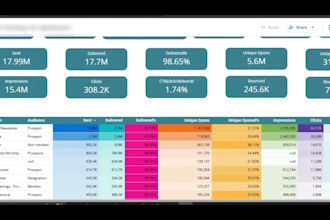 create google looker studio, data studio, profitable ga4 dashboard report