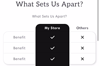 build a high converting store for your brand