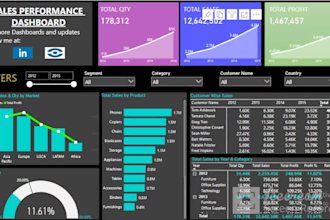 build automated and dynamic dashboards as a power bi data analyst