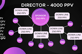 fast powerpoint presentation editing, redesign canva presentation ready in 24hrs
