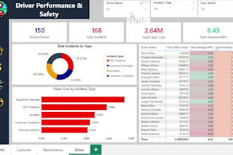 make power bi custom dashboard and data visualization with dax and power