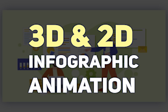 create professional infographic animation videos
