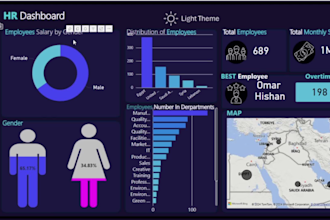 be your data analyst, power bi