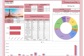 design travel budget tracker and travel planner in google sheet
