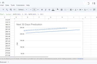 do custom stock price forecasting with fb prophet