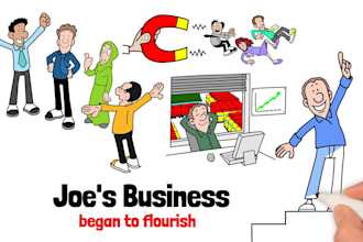 create custom whiteboard animation explainer video