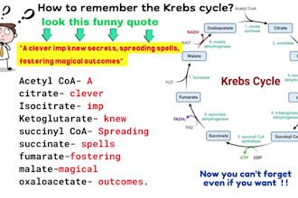 do biology online tutoring