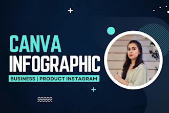 create business amazon product instagram and canva infographics