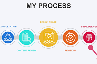create powerpoint design,ppt slides canva presentations for education,school