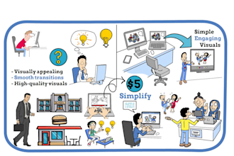 create a custom whiteboard animation explainer video that drive sales