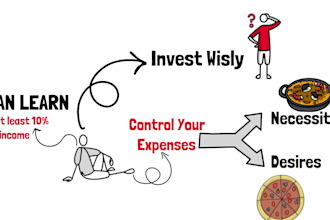 be your elearning finance course creator