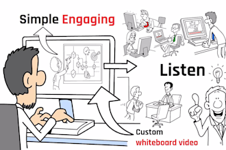 create custom whiteboard animation explainer video