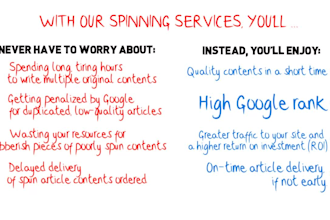 manually write spintax on sentence level article spinning