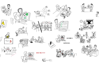 create custom whiteboard doodle explainer videos