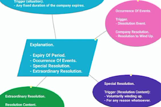 transform your study with effective mind mapping