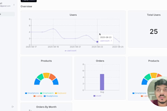 create a custom analytics dashboard or saas platform