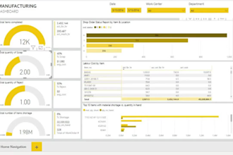 be your power bi dashboards and reports expert