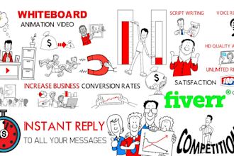 create whiteboard video animations or explainer video