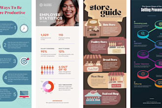create and animate infographic design for website, amazon product, business