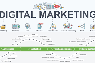 be best virtual assistant for social media management, digital marketing agency