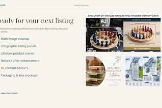 design amazon and flipkart kitchen product listing images