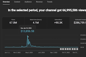 create and automate your top 10 faceless cash cow videos for a youtube channel