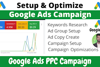 setup and optimize google ads adwords PPC campaign