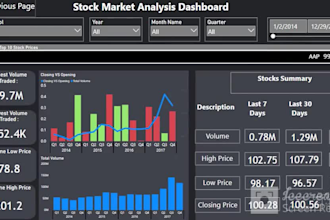 build automated power bi report from various databases with  visualization