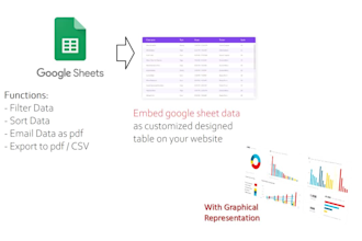 convert your google sheet to web page with graphs and charts