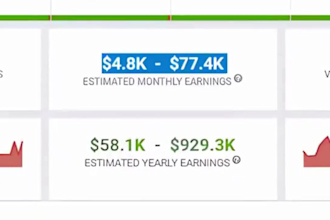 create automated youtube cash cow , cash cow videos, cash cow channel