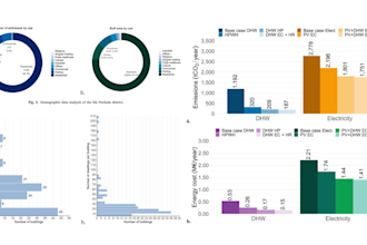 do data visualizations in rstudio for spatial, statistical and science analysis