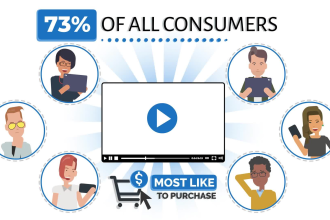 create premium 2d animation explainer video for sales
