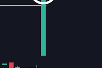 edit trading, crypto and finance videos for social media engagement