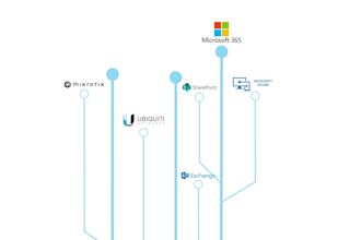 help you setup unifi and ubiquiti devices