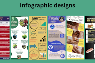 design infographic posts, social media posts in canva