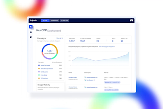 craft promo, saas explainer, product video, case study or how to video